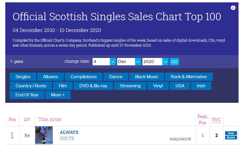 Official Charts Seem To Have Closed Their Scottish Singles Chart